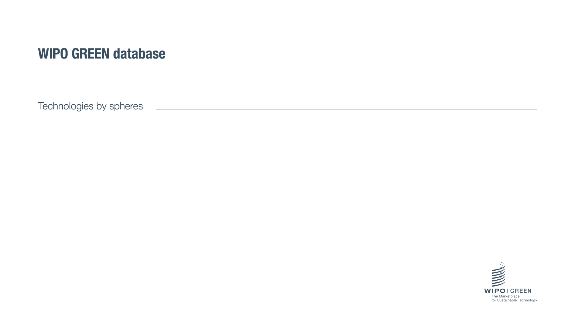 Animated GIF listing WIPO GREEN database technologies by spheres